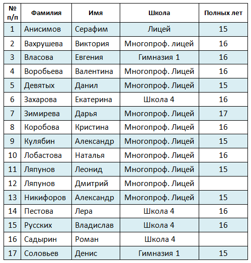 Описание изображения